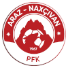 Araz Nakhchivan